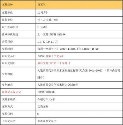 期货合约必须交割吗？期货交割必须