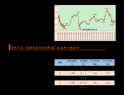 期货委比委差有什么区别？期货委手