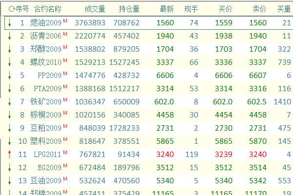 期货持仓量是不是可以无限大？期货稳不稳