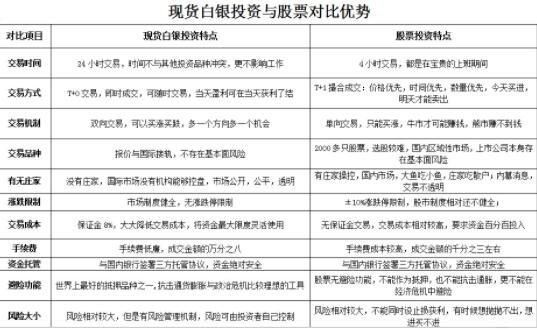 期货和股票有什么关联？期货股股票
