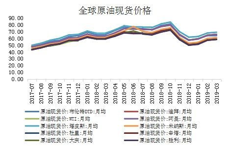 国内原油期货市场的未来发展和走向怎么样？期货原油消息