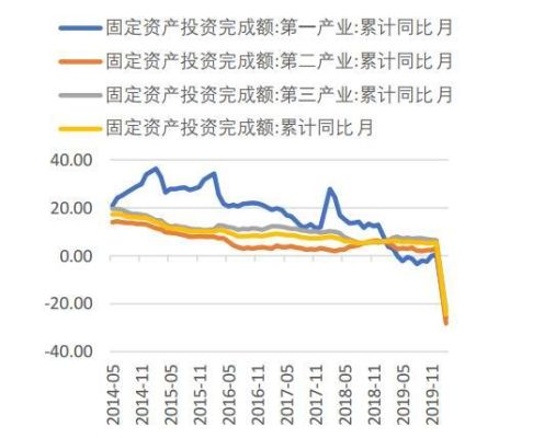 降息对期货的影响？全球降息期货