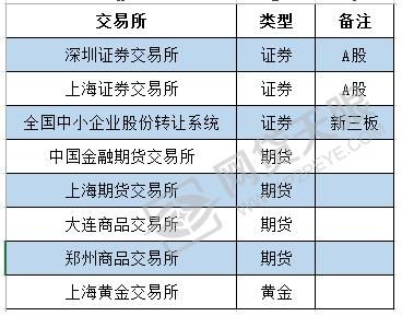期货能炒现货吗？现货期货证券