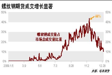 期货中成交量的深度理解？期货深度研究