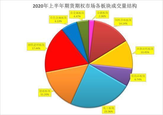 期货中成交量的深度理解？期货深度研究