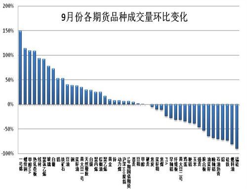 期货中成交量的深度理解？期货深度研究