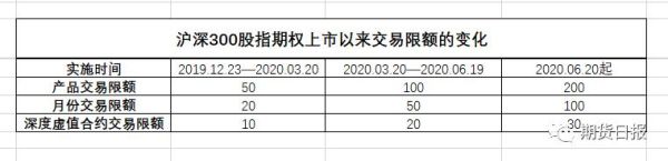 期货限制4手开仓有什么影响？期货杀大户