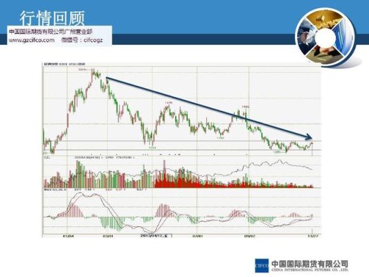 期货交易的玻璃是什么玻璃？外玻璃期货