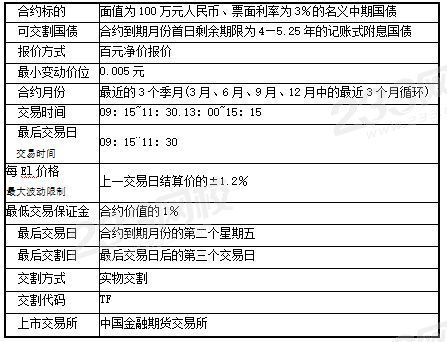 国内期货基础知识？国内期货不