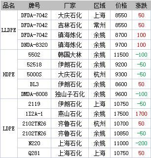 塑料HDPE期货一手是多少数量？十吨期货