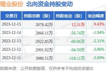 锡业股份是国企还是私企？金属铟期货