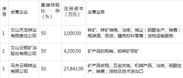 锡业股份是国企还是私企？金属铟期货