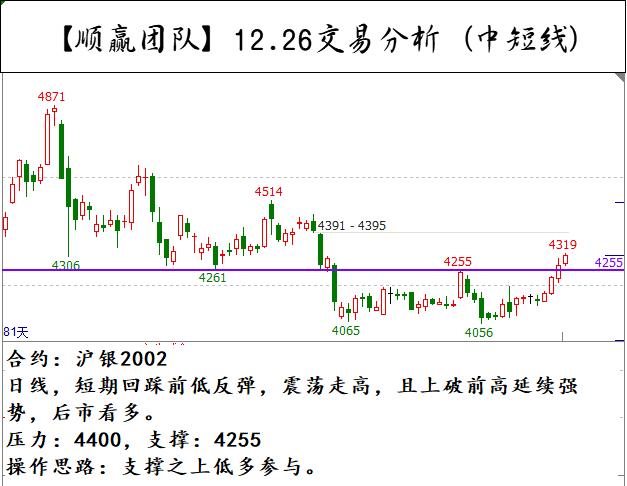 期货外盘圣诞节停盘吗？期货圣诞交易