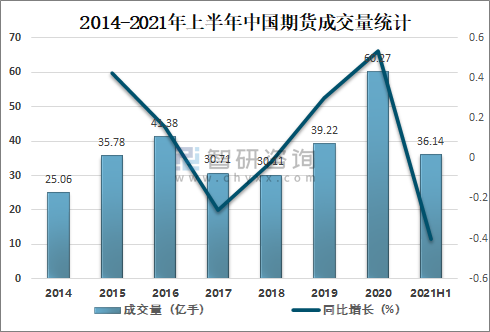 中国有多少人在做期货？有多少期货