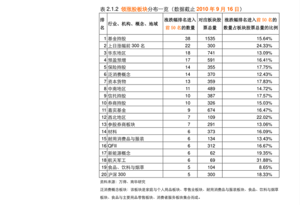蔬菜期货有哪些？油脂期货群