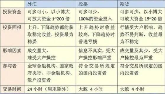 期货老是赔钱的根本原因？炒期货逻辑