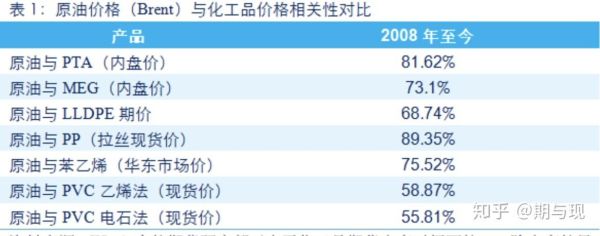 原油与期货原油有什么区别？期货石油系