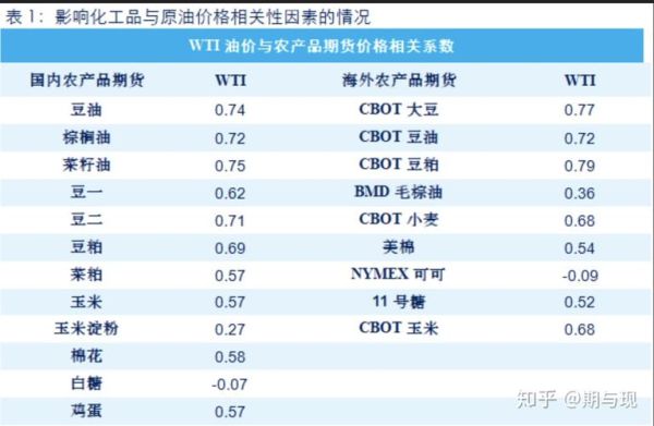 原油与期货原油有什么区别？期货石油系