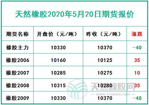 橡胶期货一手多少？橡胶期货报价