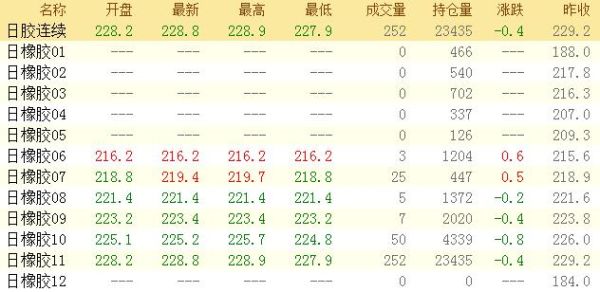 橡胶期货一手多少？橡胶期货报价