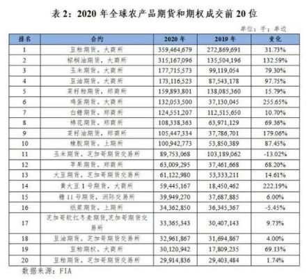 全球主要期货交易所有哪些？全球期货实时