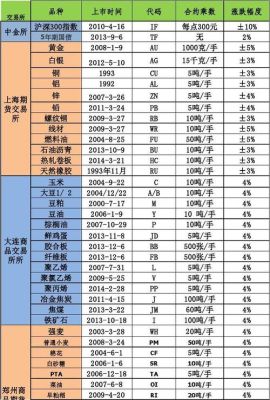 全球主要期货交易所有哪些？全球期货实时