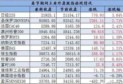 全球主要期货交易所有哪些？全球期货实时