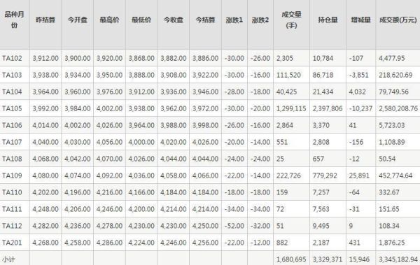 求详细的PTA期货行情分析？未来期货行情