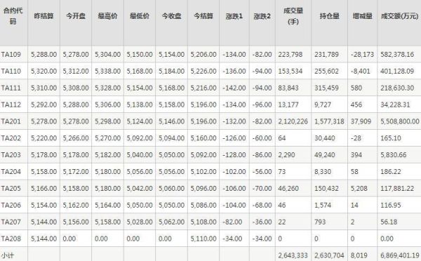 求详细的PTA期货行情分析？未来期货行情