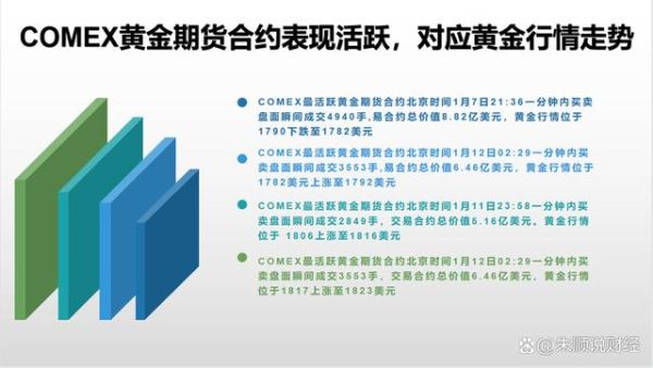 什么是comex黄金期货？黄金期货大赛