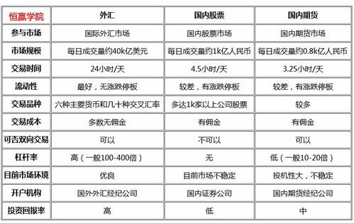 期货公司有哪些优点？期货业务优势