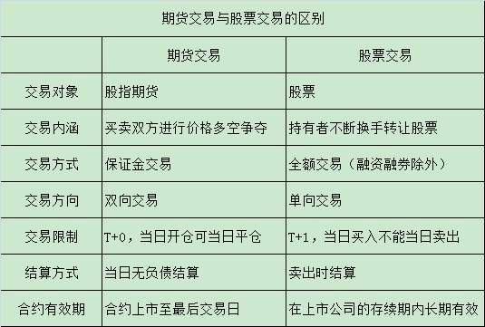 到底什么是期货，到底怎么做期货？买期货方法