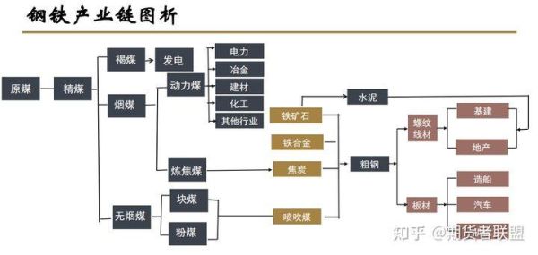 PTA和甲醇是关联品种吗？焦煤期货关联