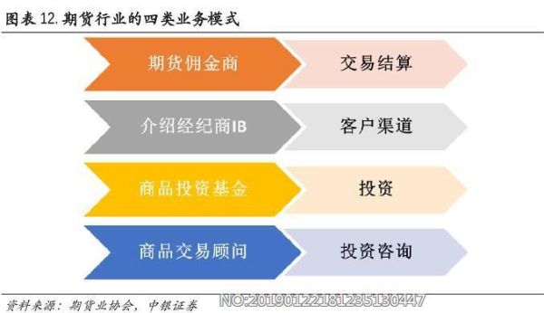 期货是个什么行业啊？期货行业分类
