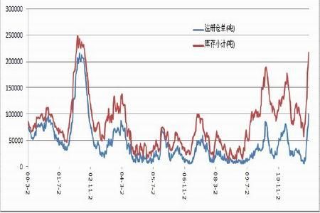 铜在大宗商品期货市场的地位？铜期货问题