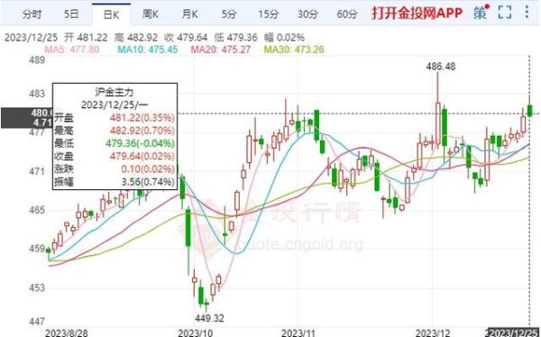 为什么美元指数飙升，商品期货市场大跌？世界商品期货