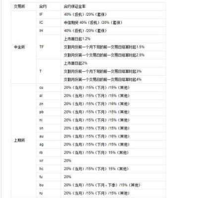 wr和cr的区别？期货和CR