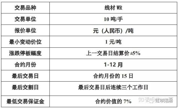 wr和cr的区别？期货和CR