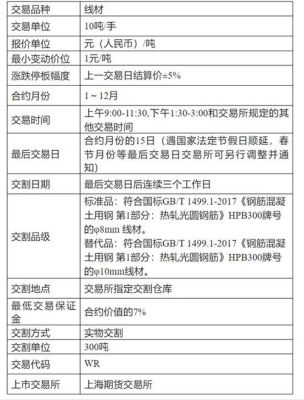 wr和cr的区别？期货和CR