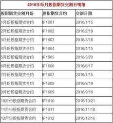 交割券是什么意思？期货交割券