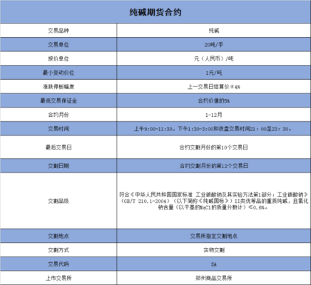 纯碱2309交割时间是几号？水期货合约