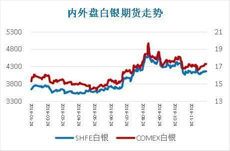 期货白银跟外盘走势为什么不同步？期货白银最新