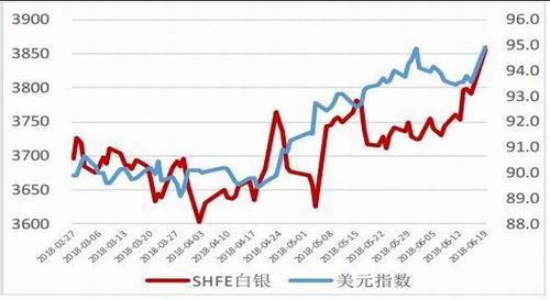 期货白银跟外盘走势为什么不同步？期货白银最新