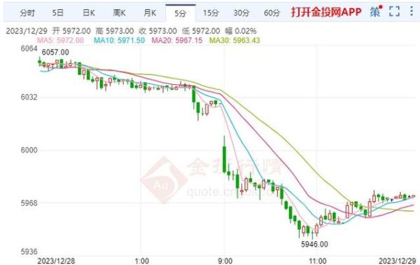期货白银跟外盘走势为什么不同步？期货白银最新