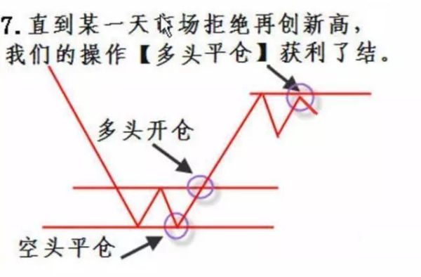 期货怎么样就赚三个点?止盈平仓怎么就赚两个点，怎么做不滑点，赚三个点？预测月期货