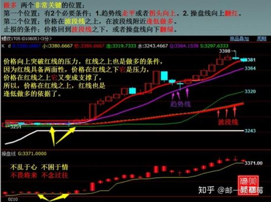 期货怎么样就赚三个点?止盈平仓怎么就赚两个点，怎么做不滑点，赚三个点？预测月期货