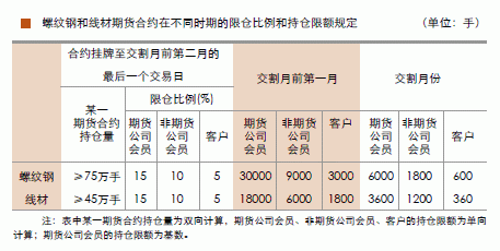 为什么线材期货没有什么交易量？线材期货评价