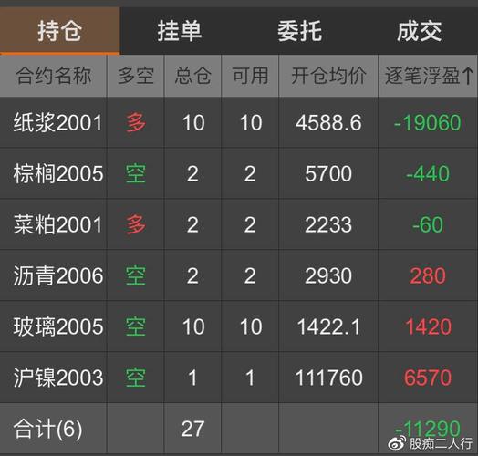 什么叫持仓？期货持仓订阅