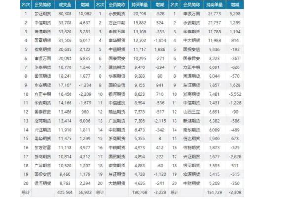 什么叫持仓？期货持仓订阅