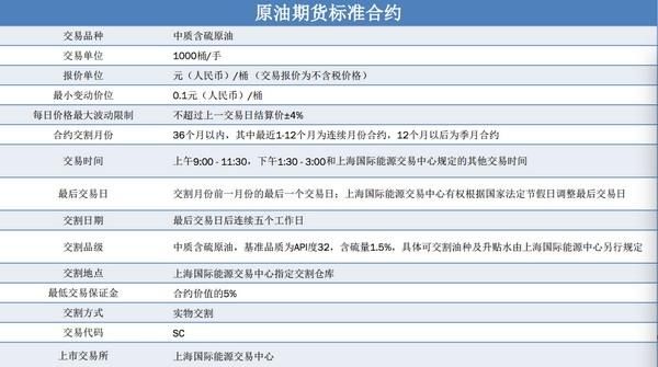 原油期货是什么东西?跟股市有什么关系？期货公司原油